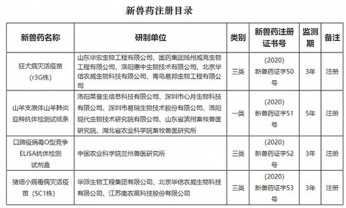 农业农村部 山东华宏生物工程等14家单位申报的4种兽药产品获批