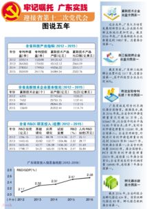 广东推进创新驱动发展 高新技术产品产值超5.3万亿元